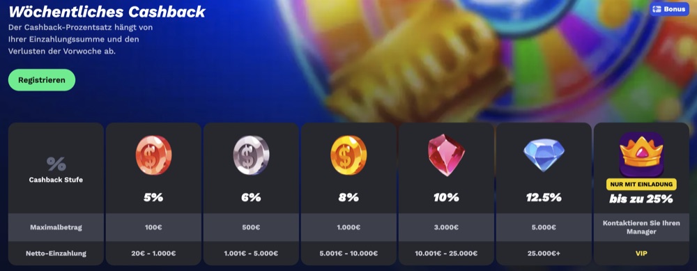 Wöchentliches Cashback